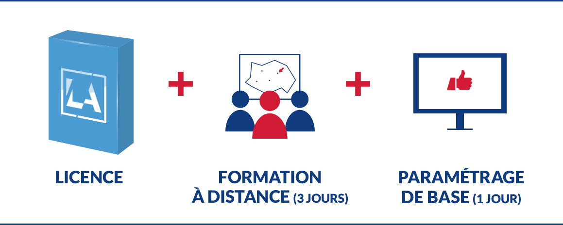 formule